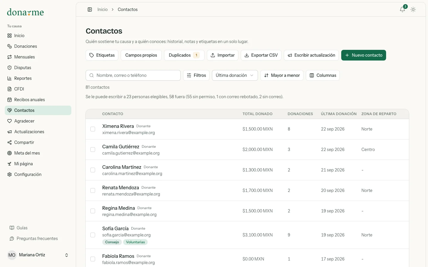 Lista de contactos con sus cifras y su última donación